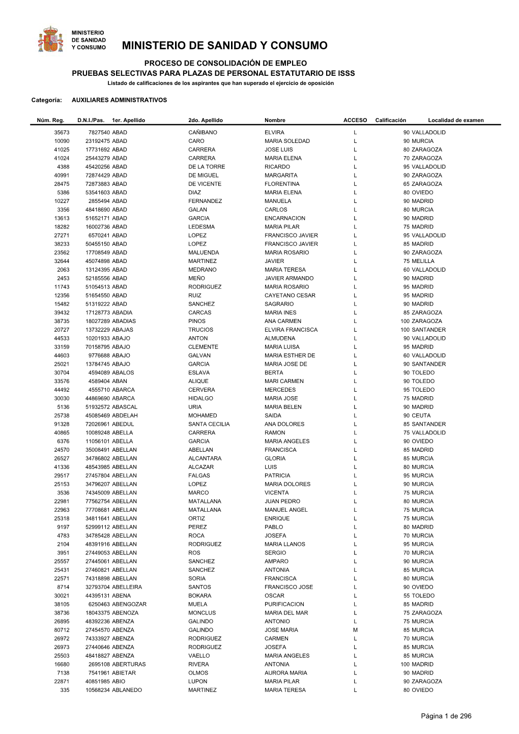 Auxiliares Administrativos