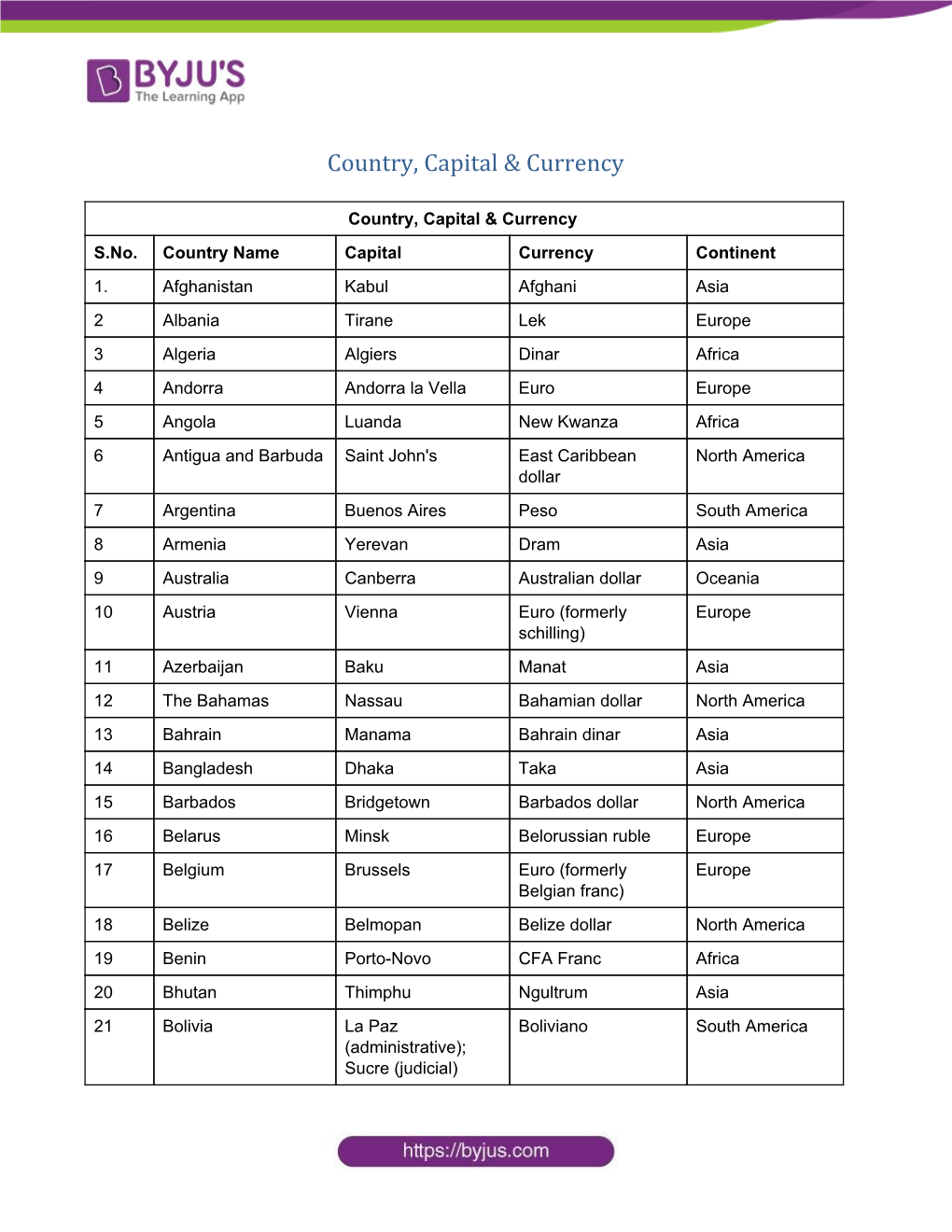 Country, Capital & Currency