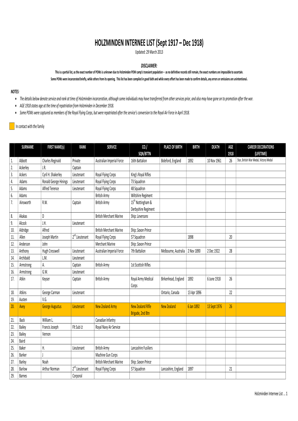 HOLZMINDEN INTERNEE LIST (Sept 1917 – Dec 1918) Updated: 29 March 2013