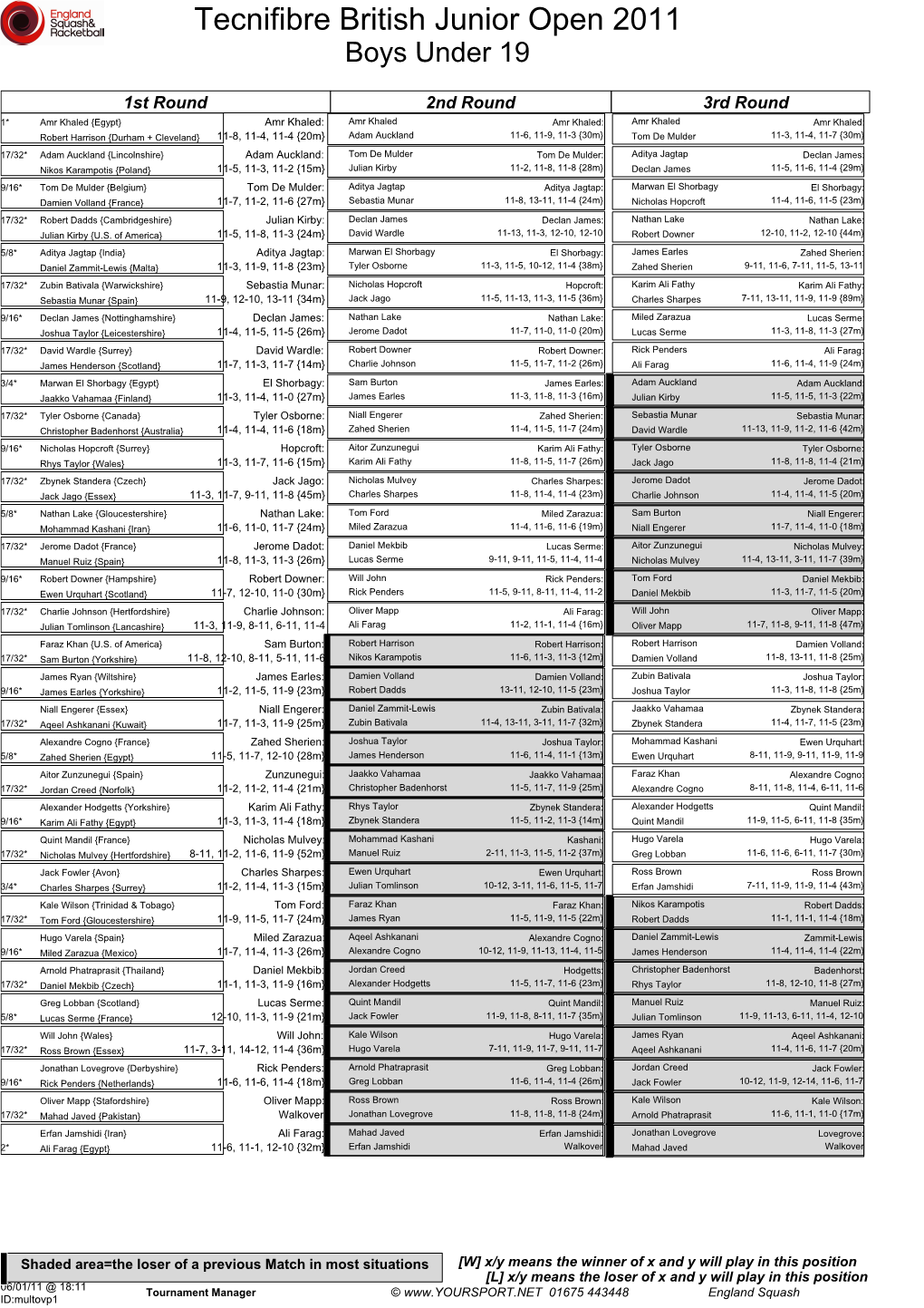 Tecnifibre British Junior Open 2011 Boys Under 19