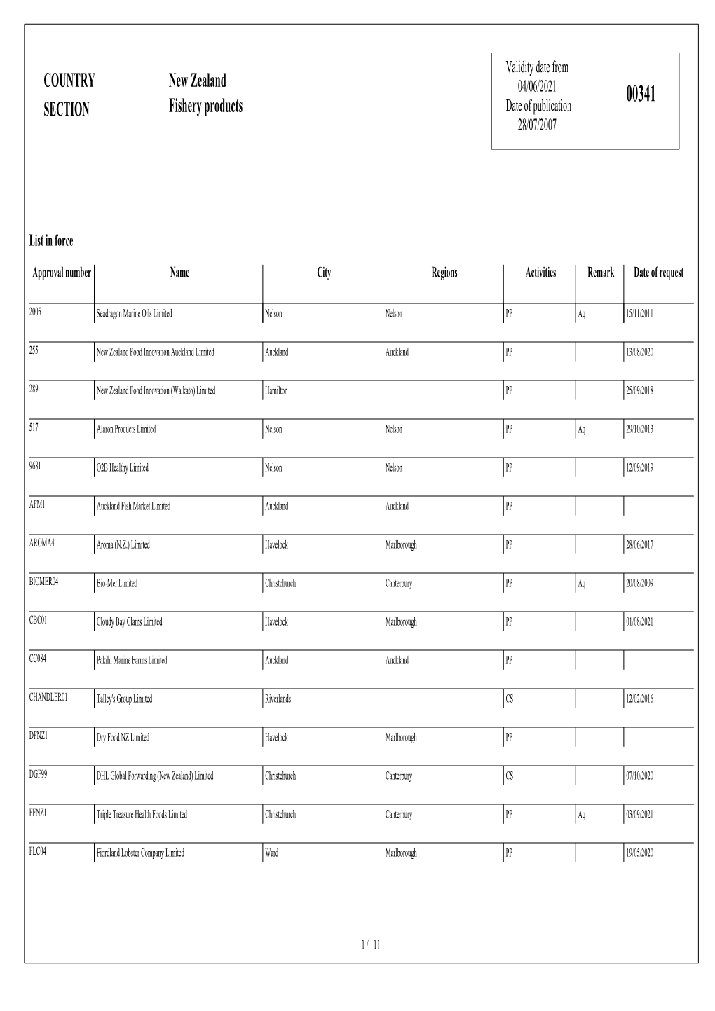 COUNTRY SECTION New Zealand Fishery Products