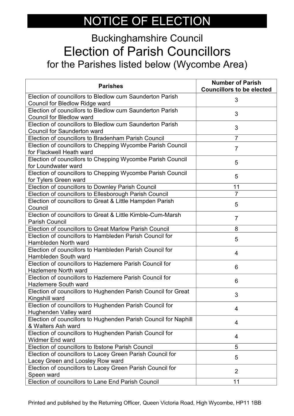 Wyc Parish Notice of Election 2021