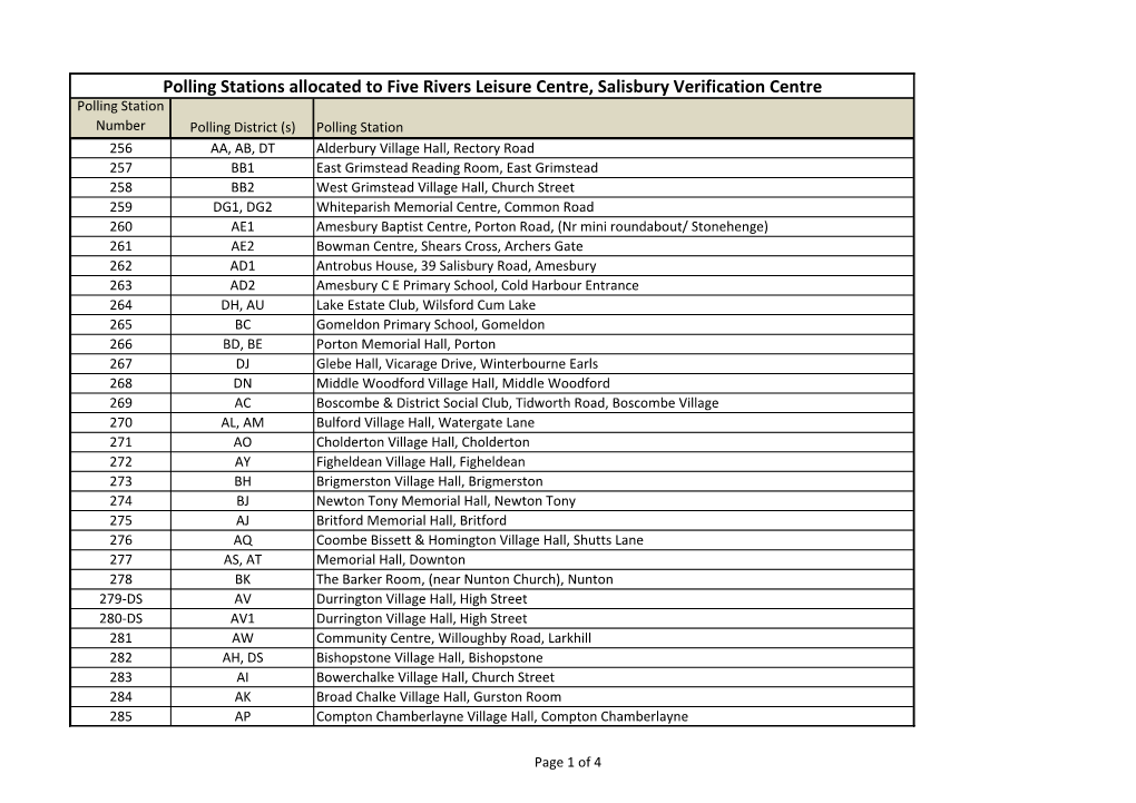 Polling Stations Allocated to Five Rivers Leisure Centre, Salisbury
