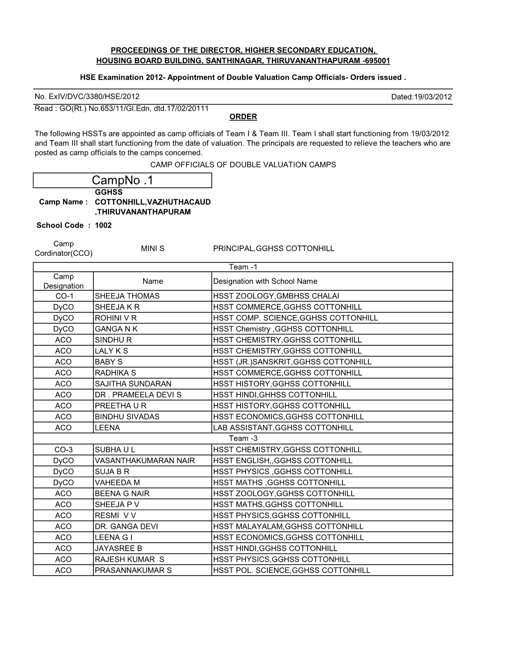 Campno .1 GGHSS Camp Name : COTTONHILL,VAZHUTHACAUD ,THIRUVANANTHAPURAM School Code : 1002