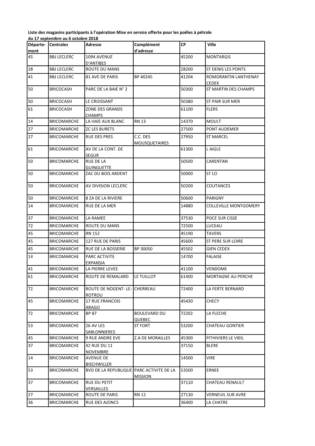 Liste Des Magasins Participants À L'opération Mise En Service Offerte