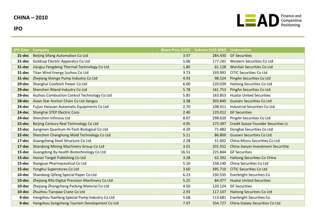 China – 2010 Ipo