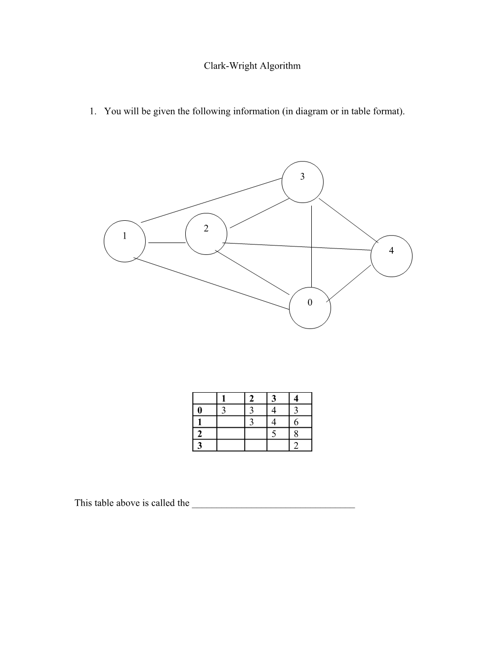 Clark-Wright Algorithm