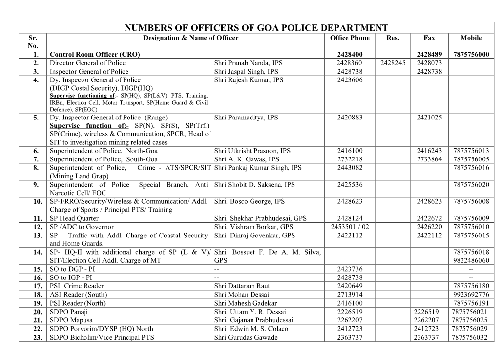 NUMBERS of OFFICERS of GOA POLICE DEPARTMENT Sr