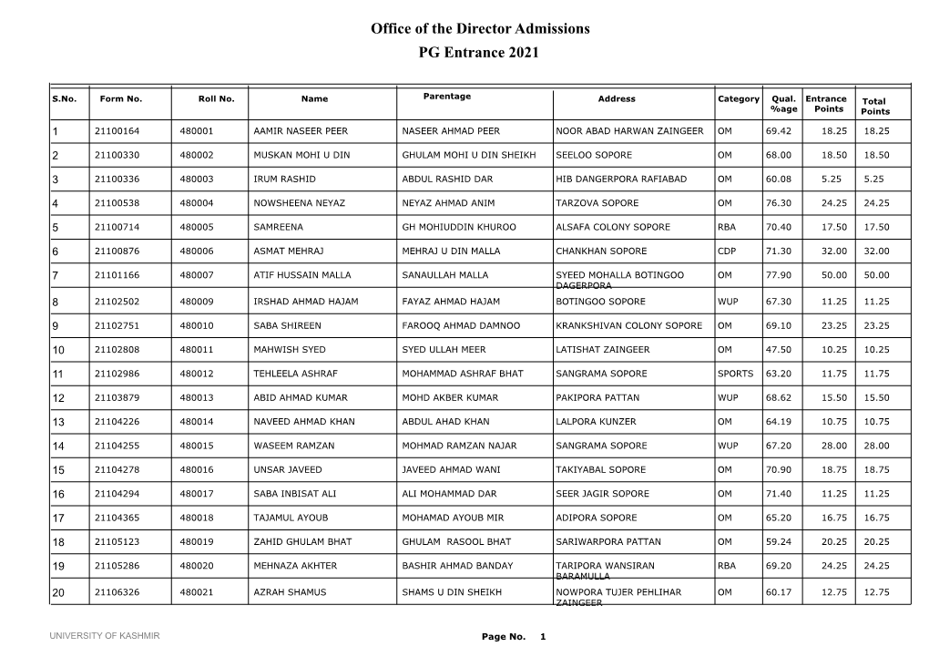 Office of the Director Admissions PG Entrance 2021