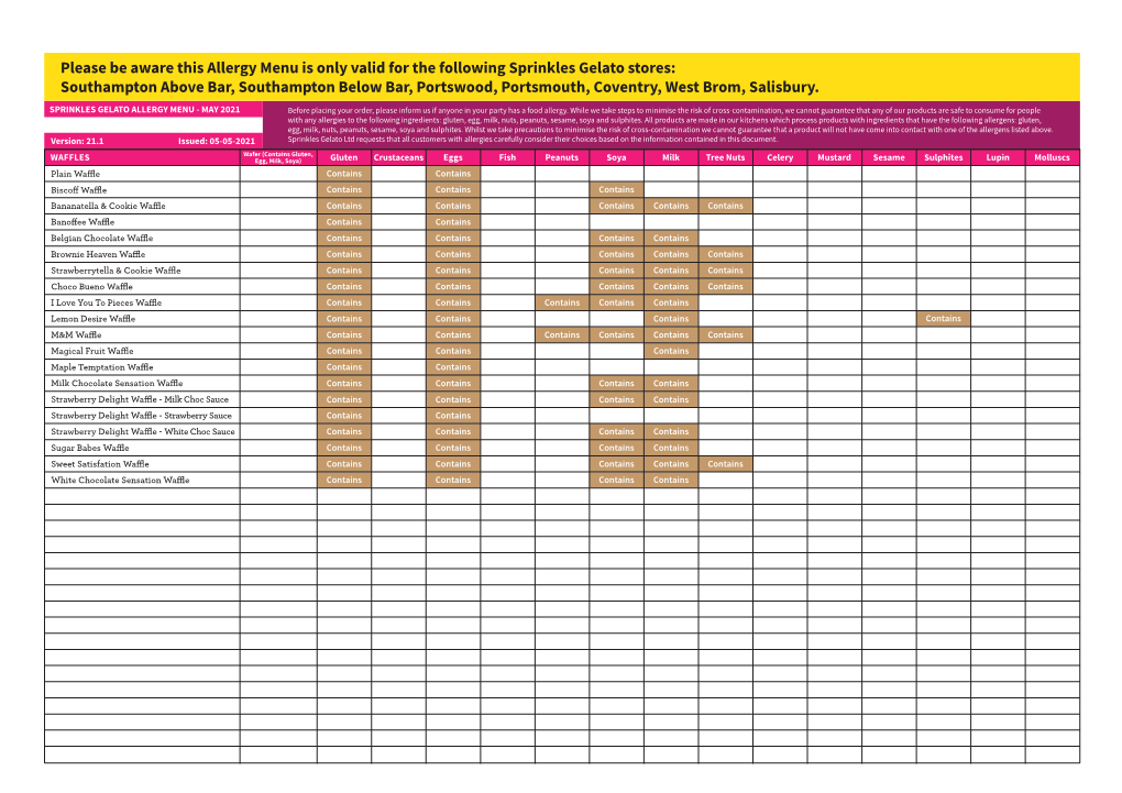 Sprinkles Allergy Sheet 2021 May 21.1.Pdf