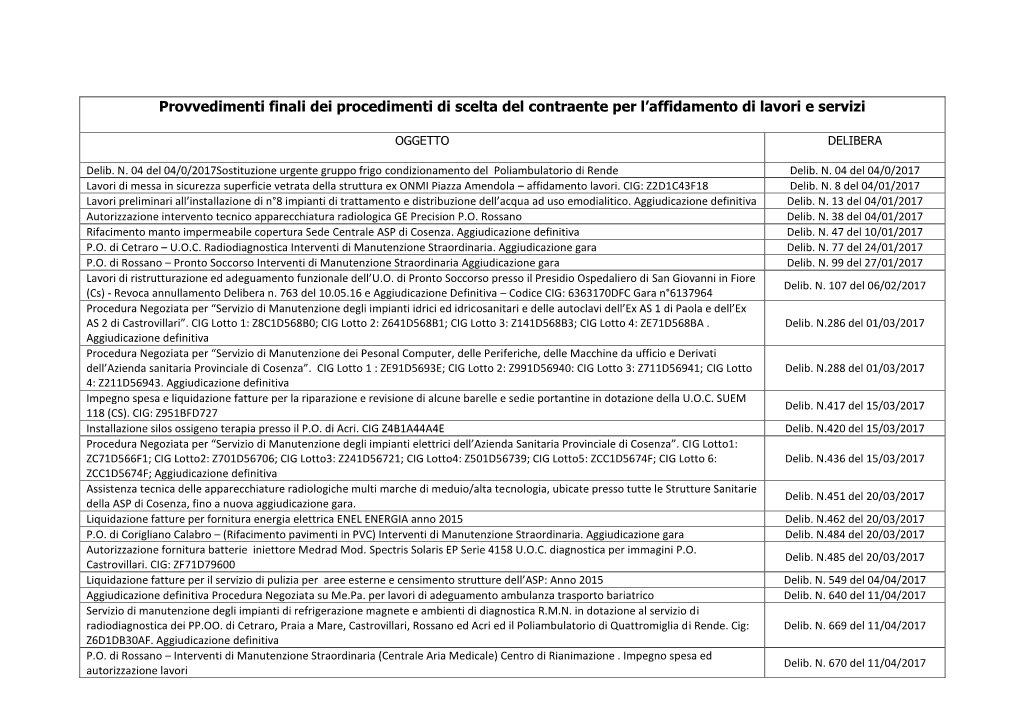 Provvedimenti Finali Dei Procedimenti Di Scelta Del Contraente Per L’Affidamento Di Lavori E Servizi