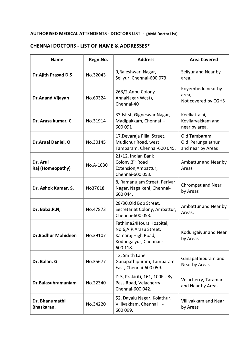 Chennai Doctors - List of Name & Addresses*