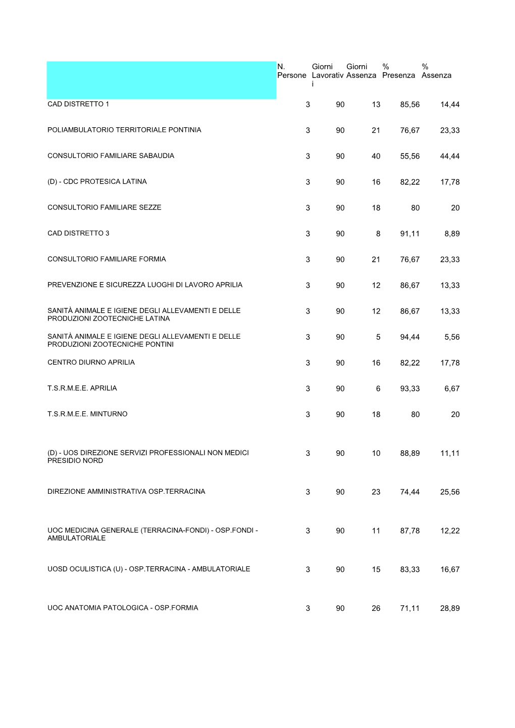 Cad Distretto 1 Poliambulatorio