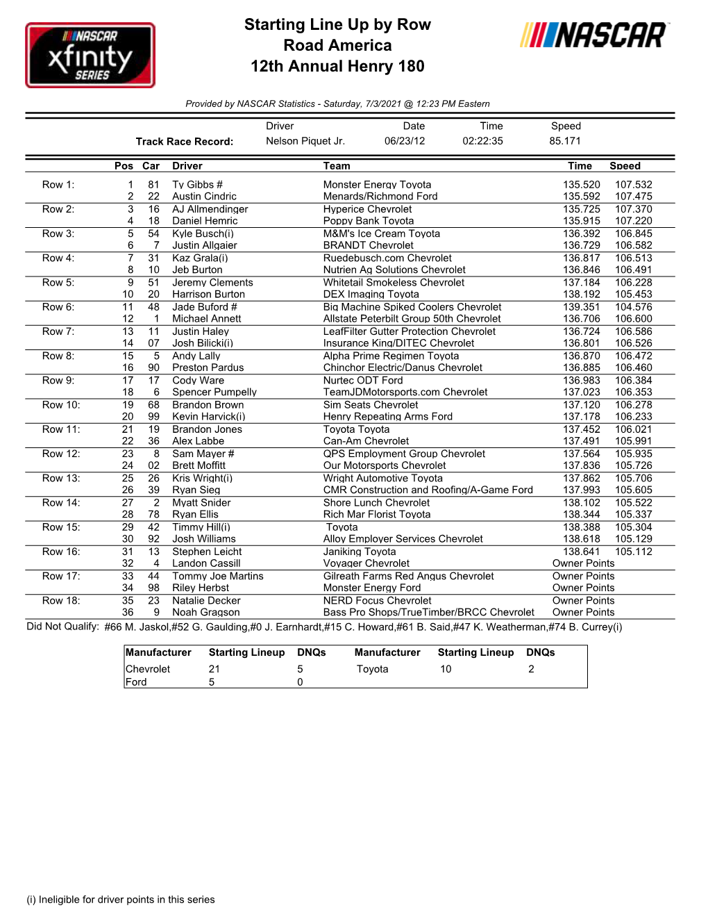 Road America Xfinity Starting Lineup