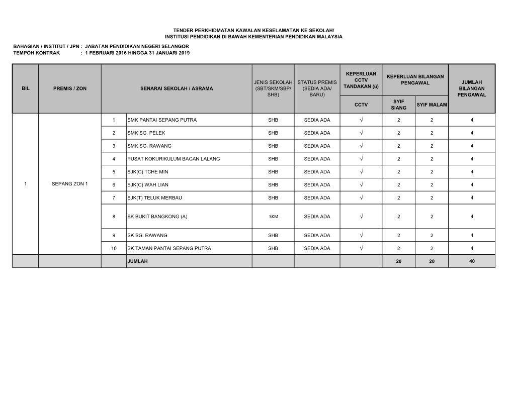 Senarai Sekolah Dan Zon Tender PKK JPN Selangor Latest 9 Jun 2015