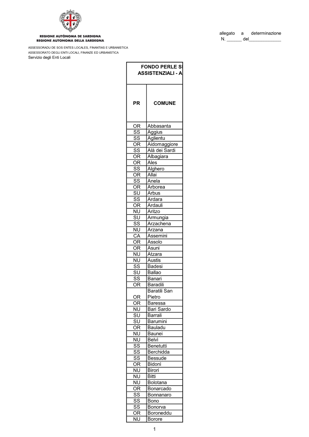 PR COMUNE OR Abbasanta SS Aggius SS Aglientu OR