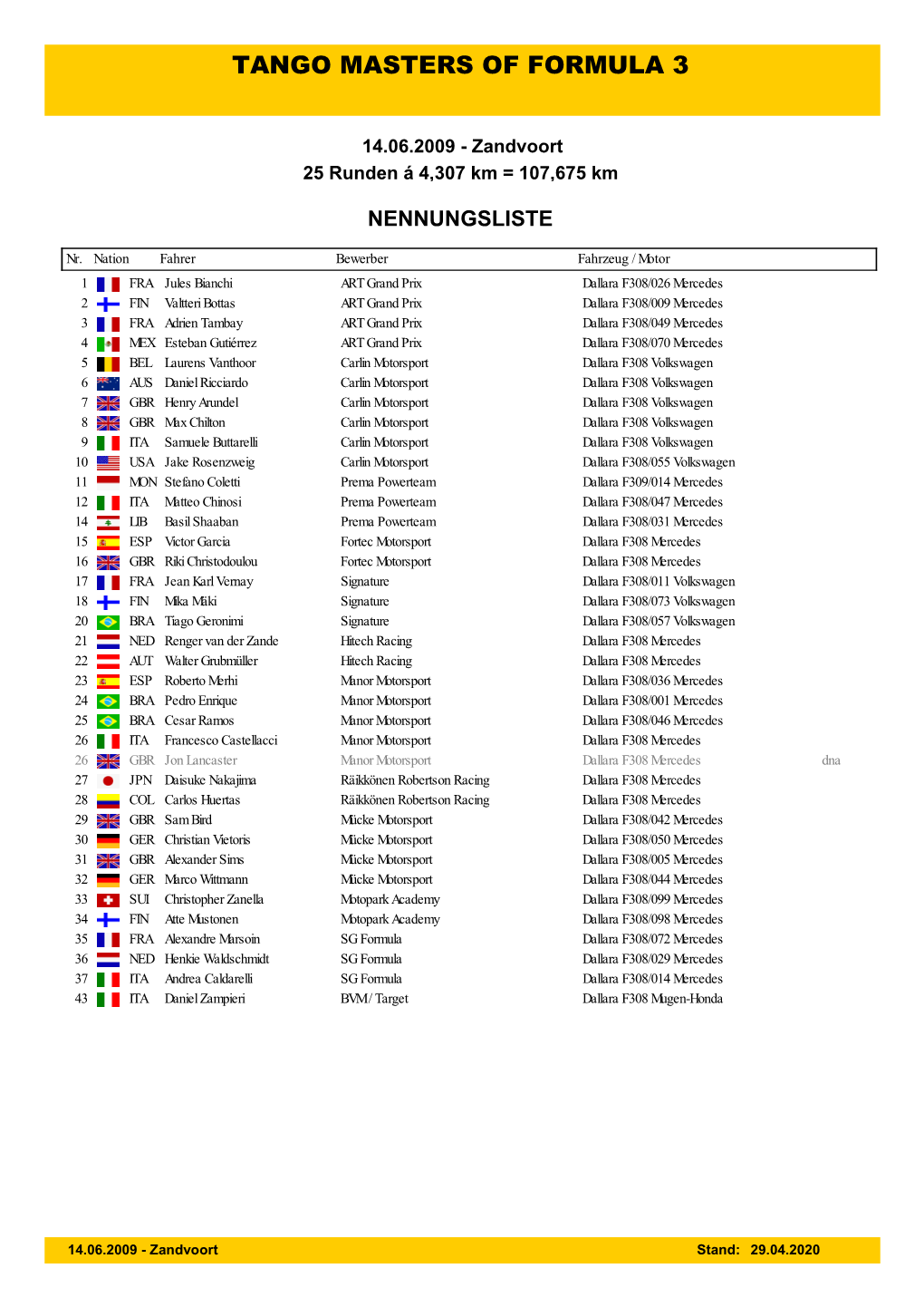 Event Nennungsliste