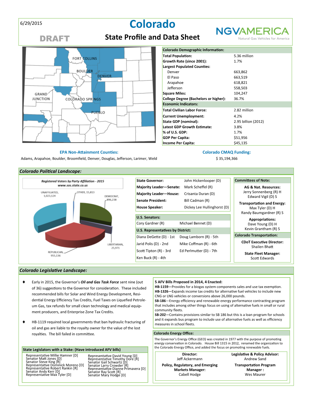 Colorado DRAFT State Profile and Data Sheet