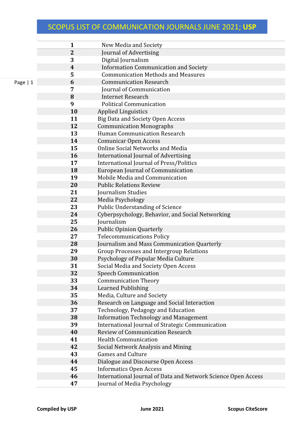 Scopus List of Communication Journals June 2021; Usp