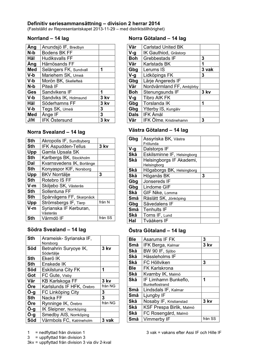 Definitiv Seriesammansättning – Division 2 Herrar 2014 (Fastställd Av Representantskapet 2013-11-29 – Med Distriktstillhörighet)