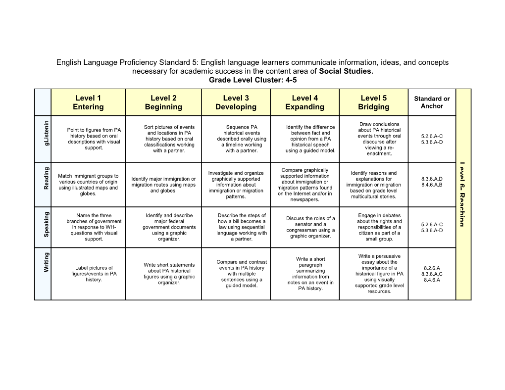 English Language Proficiency Standard 2: English Language Learners Communicate Information, Ideas, And Concepts Necessary For Academic Success In The Content Area Of LANGUAGE ARTS