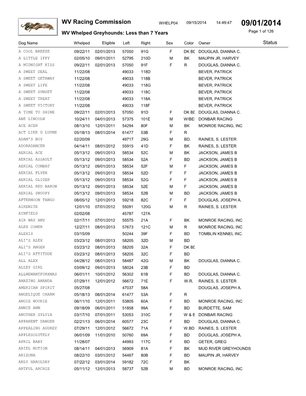 WV Racing Commission WHELP04 09/15/2014 14:49:47 09/01/2014 WV Whelped Greyhounds: Less Than 7 Years Page 1 of 126