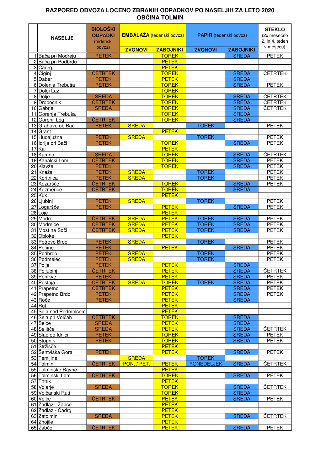 Razpored Odvoza Odpadkov Po Naseljih 2019