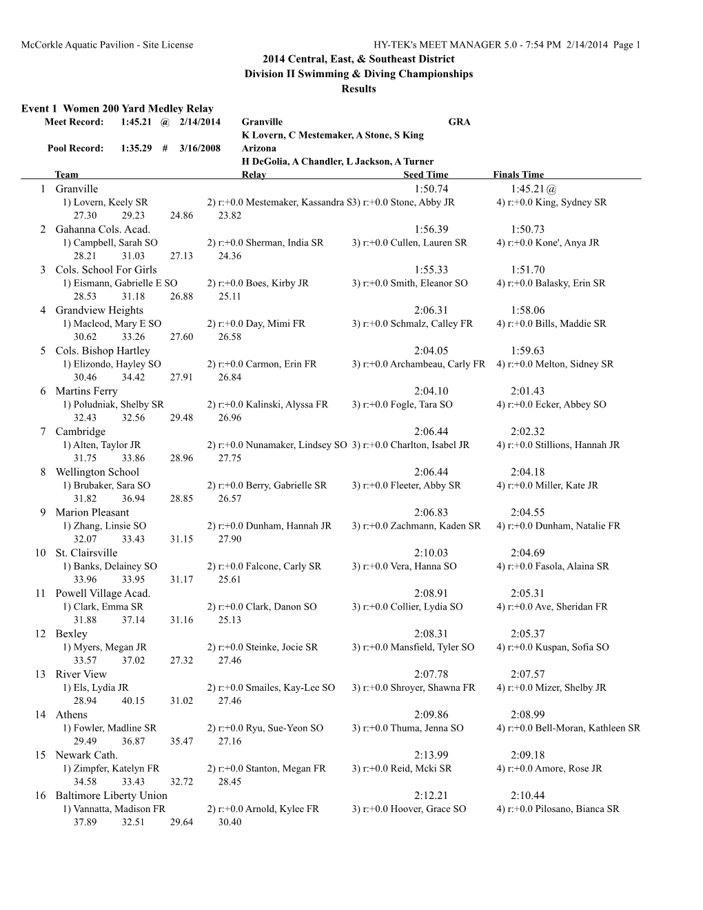 2014 Central, East, & Southeast District Division II Swimming