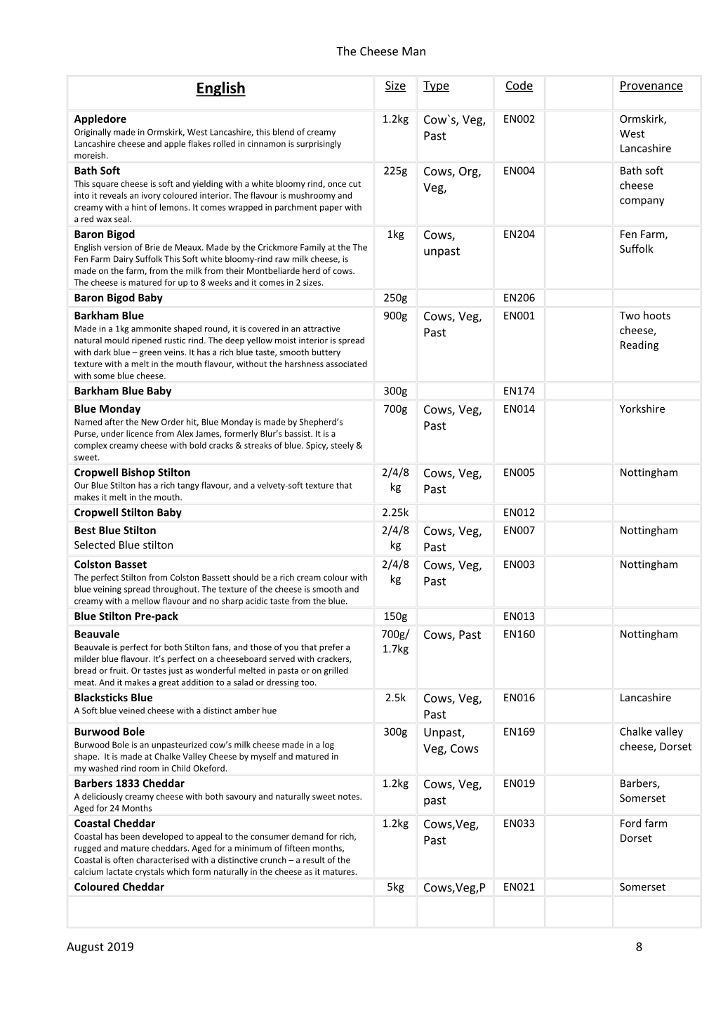 English Size Type Code Provenance