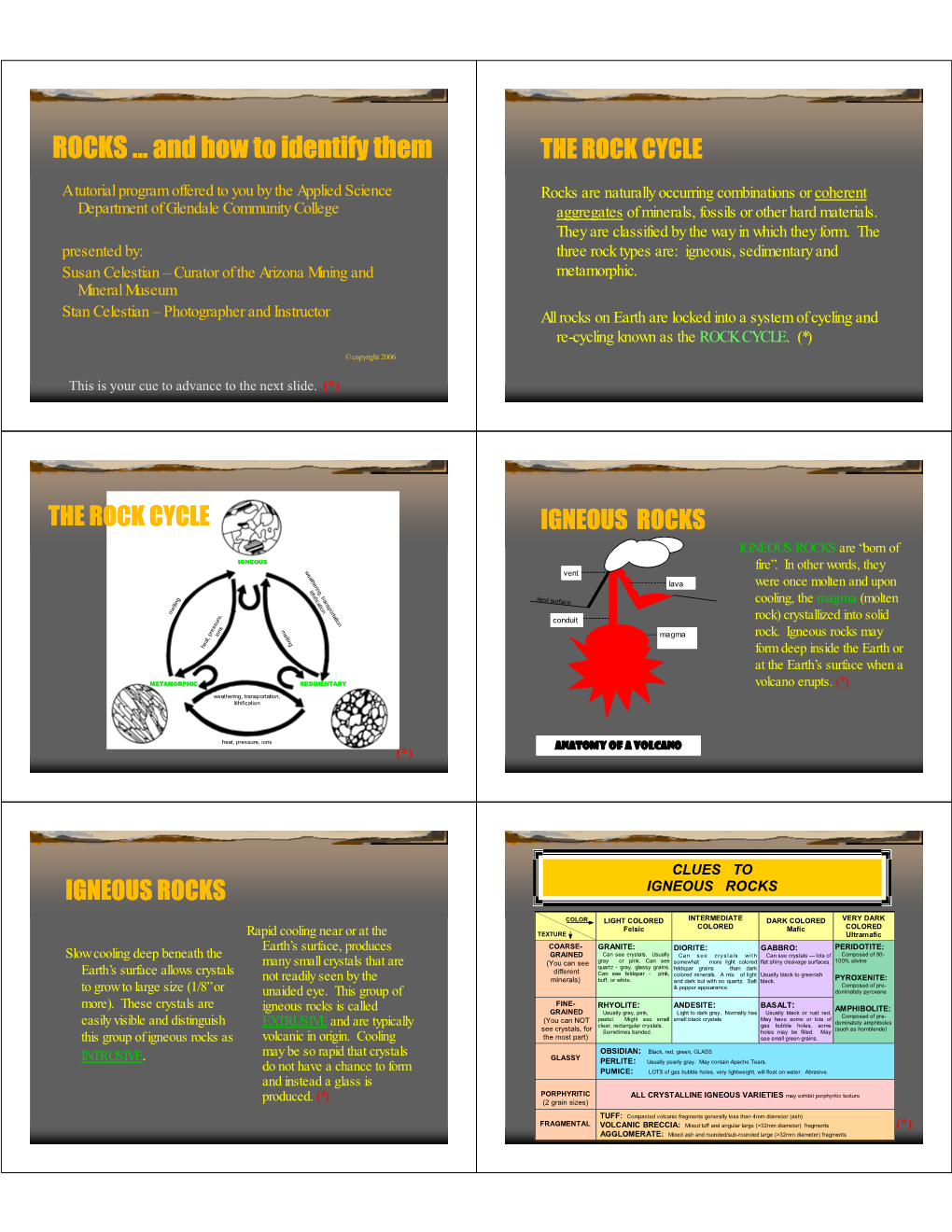 ROCKS ... and How to Identify Them the ROCK CYCLE