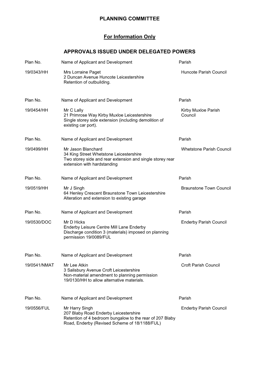 PLANNING COMMITTEE for Information Only APPROVALS