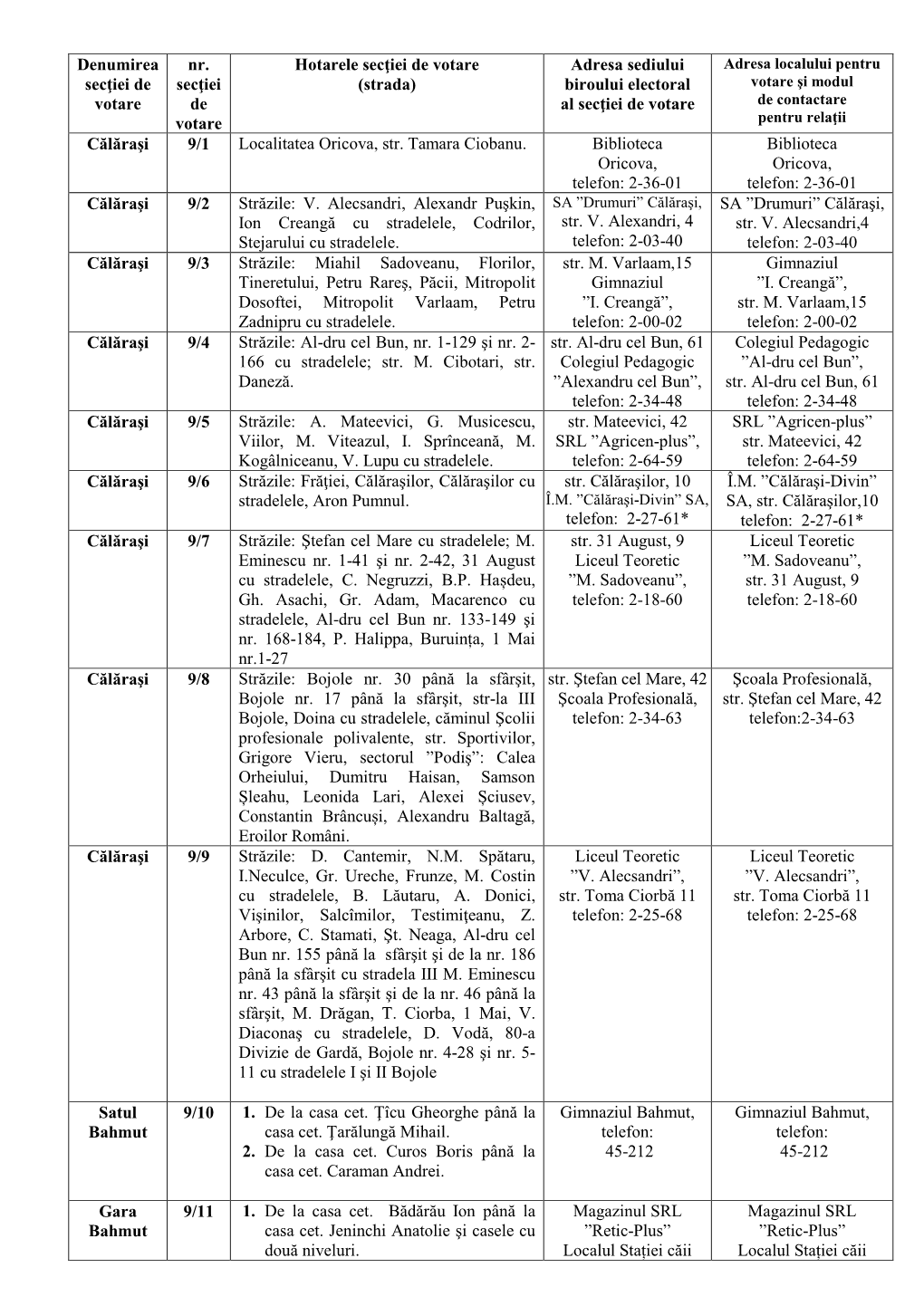 Strada) Biroului Electoral Votare Şi Modul Votare De Al Secţiei De Votare De Contactare Votare Pentru Relaţii Călăraşi 9/1 Localitatea Oricova, Str