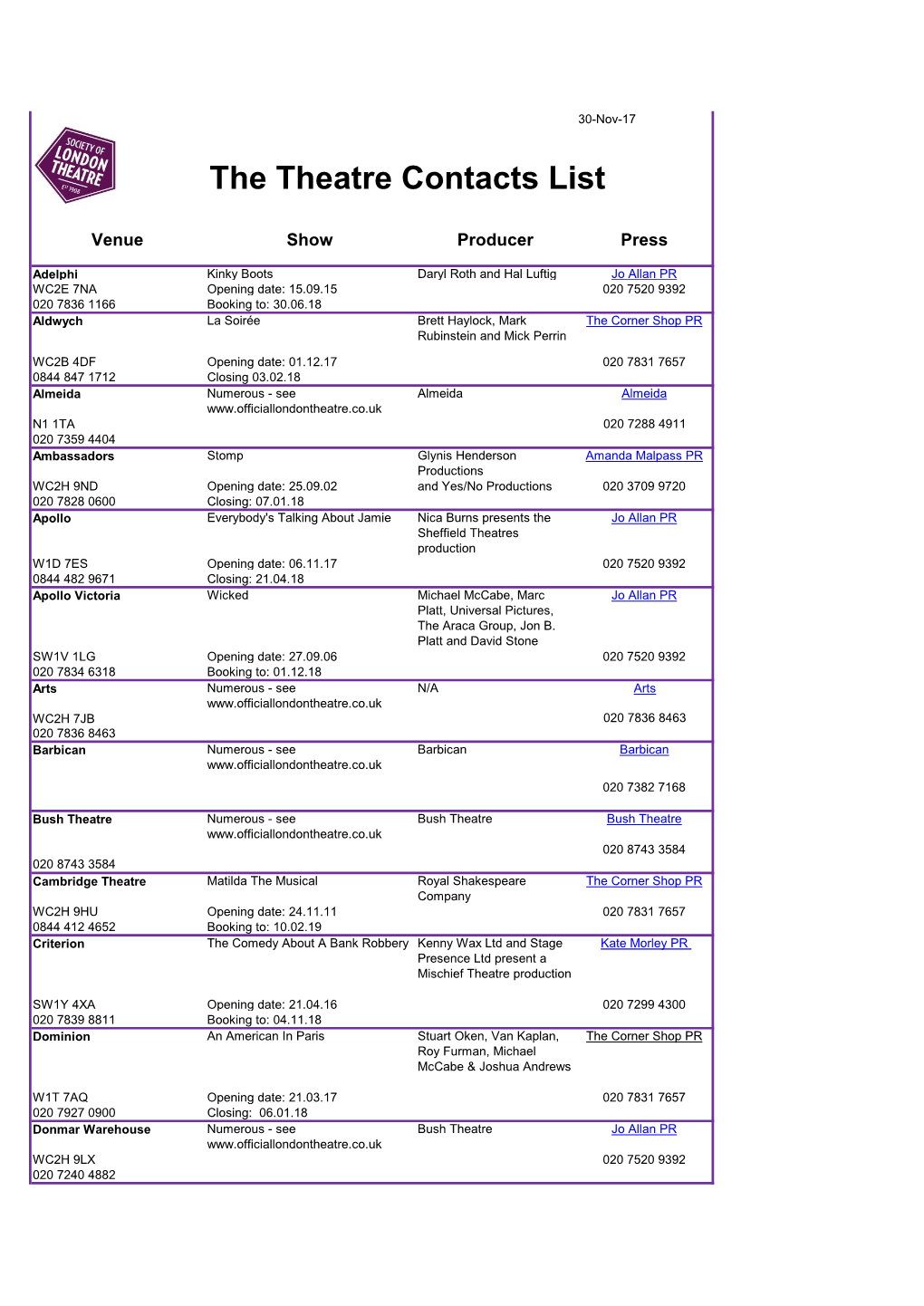 The Theatre Contacts List