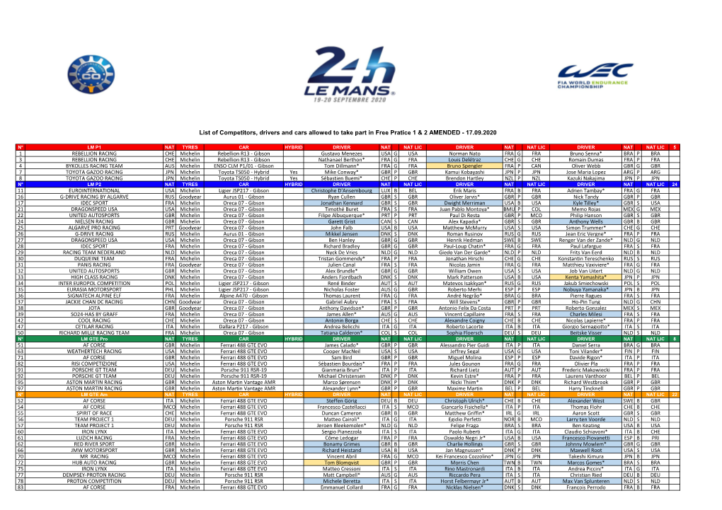 To Read the 2020 Le Mans 24 Hours Entry List, Click Here