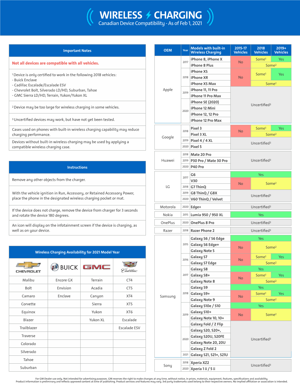 WIRELESS CHARGING Canadian Device Compatibility - As of Feb 1, 2021