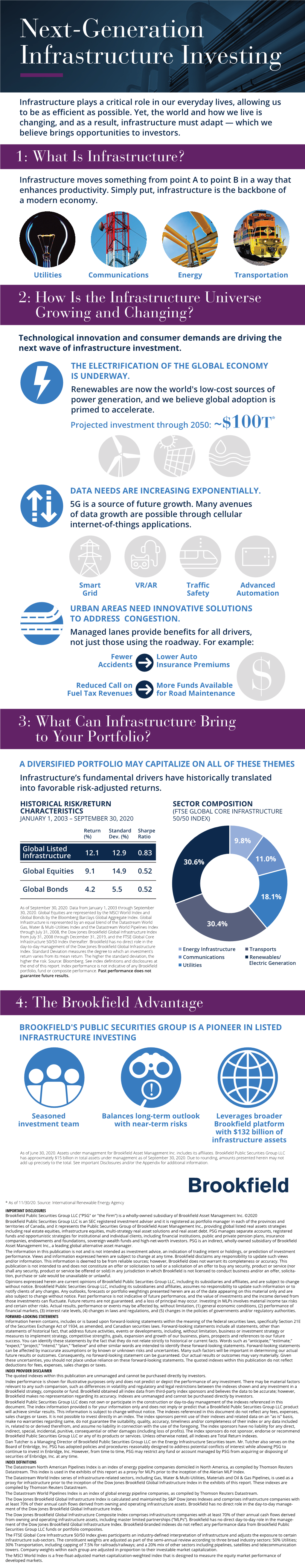 Next-Generation Infrastructure Investing