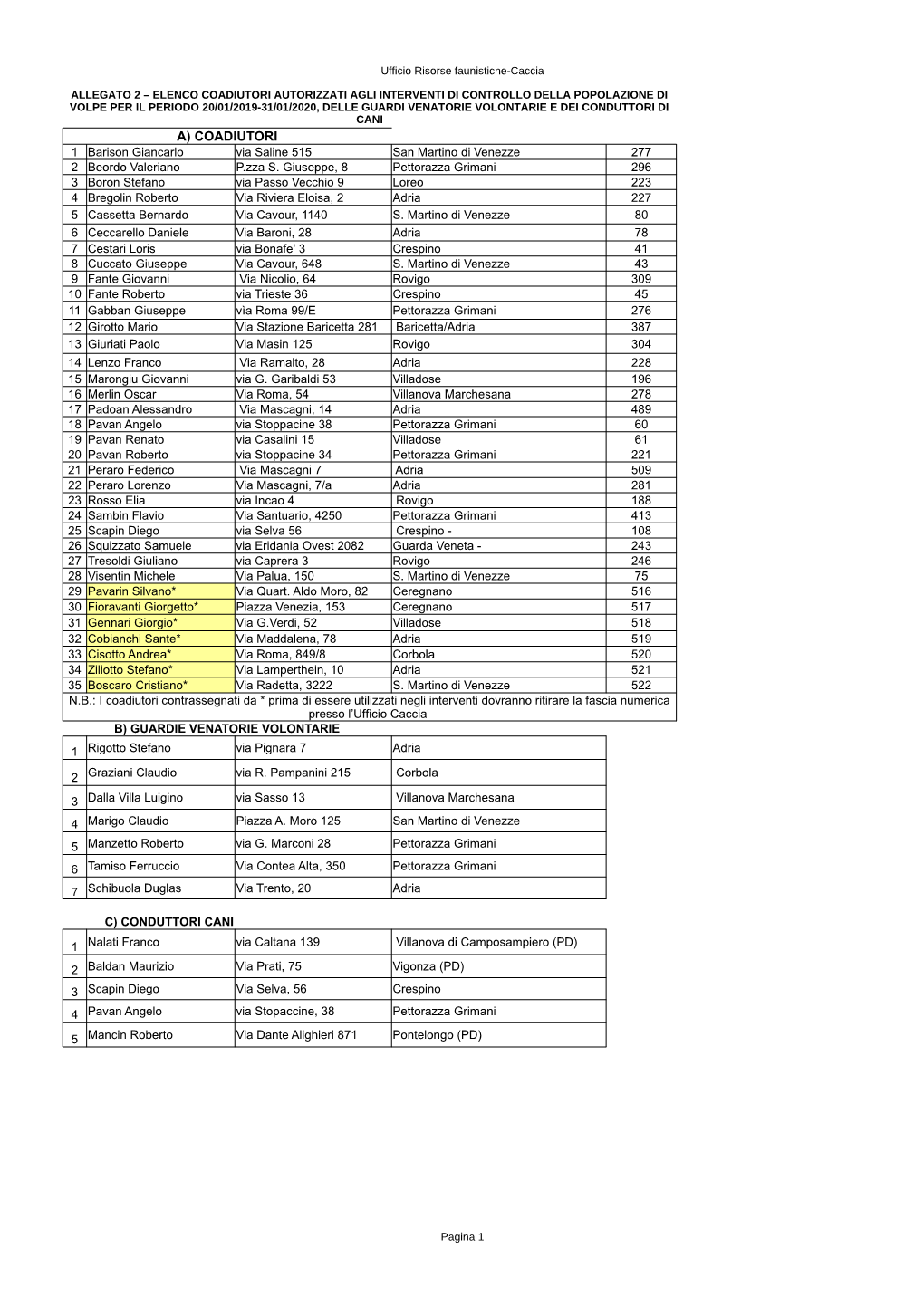 A) COADIUTORI 1 Barison Giancarlo Via Saline 515 San Martino Di Venezze 277 2 Beordo Valeriano P.Zza S