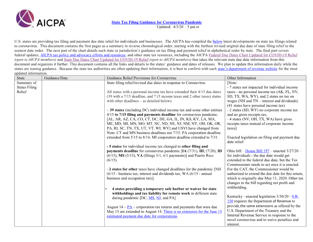 State Tax Filing Guidance for Coronavirus Pandemic Updated: 4/3/20 – 5 Pm Et