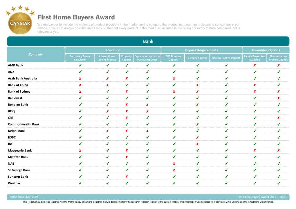 Crystal Reports