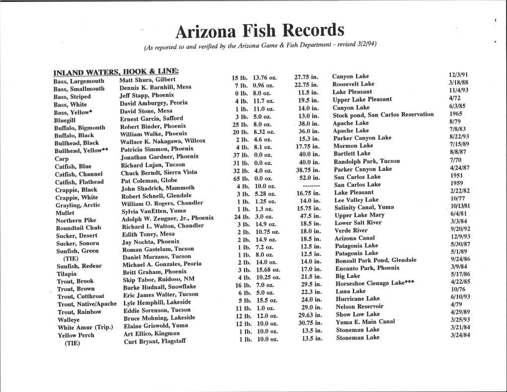 Lrizona Fish Records - Revised 312194) (As Reported to and Veified Fu the Aizona Game & Fish Department