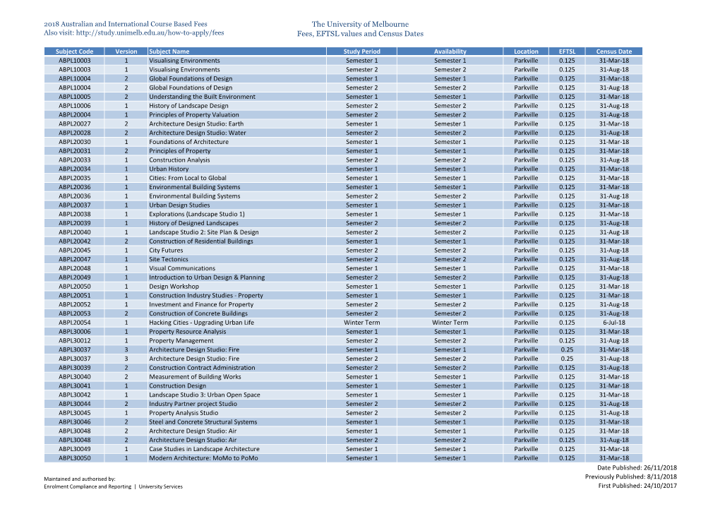 The University of Melbourne Fees, EFTSL Values