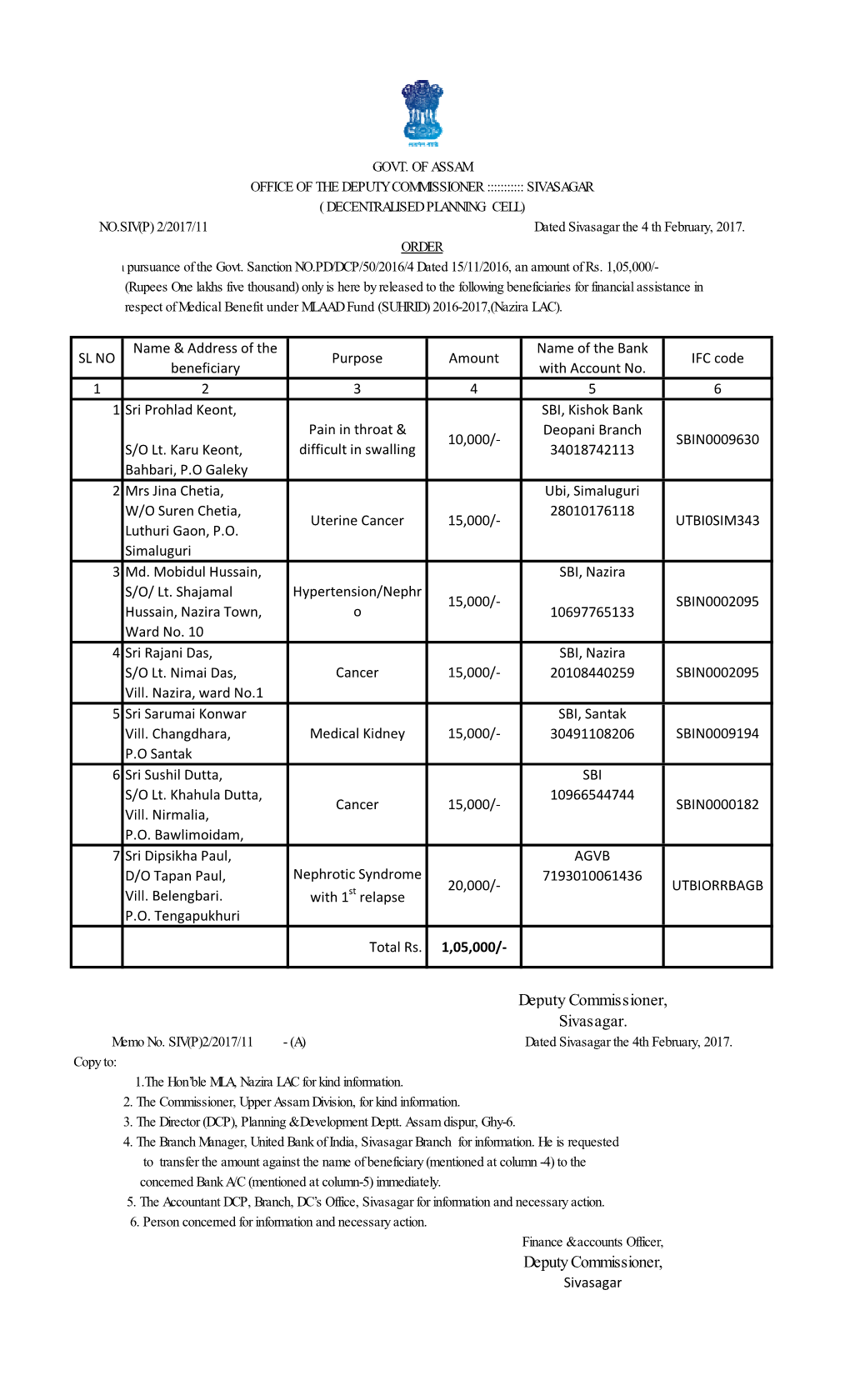 Deputy Commissioner, Sivasagar. Deputy Commissioner