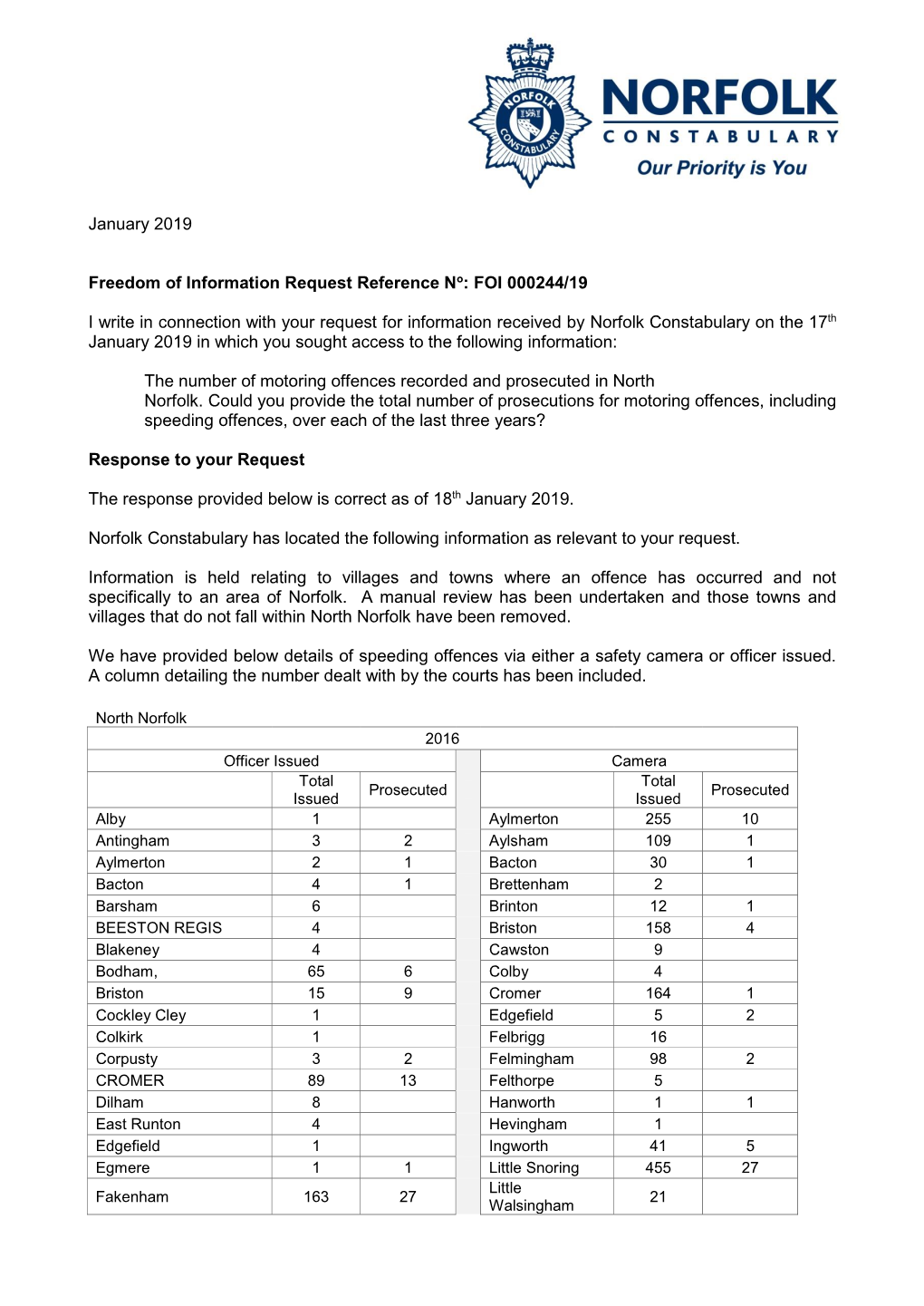 FOI 000244/19 I Write in Connection with Your Request for Information