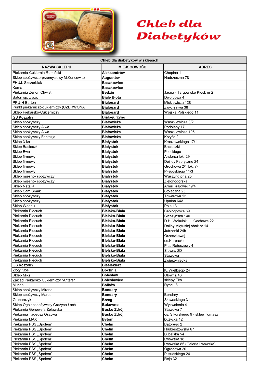 NAZWA SKLEPU MIEJSCOWOŚĆ ADRES Piekarnia-Cukiernia Rumiński Aleksandrów Chopina 1 Sklep Spożywczo-Przemysłowy M.Koncewicz Augustów Nadrzeczna 78 FHUJ