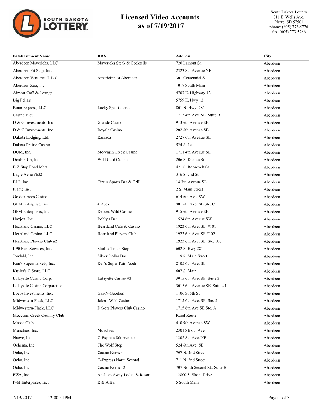 Licensed Video Accounts As of 7/19/2017