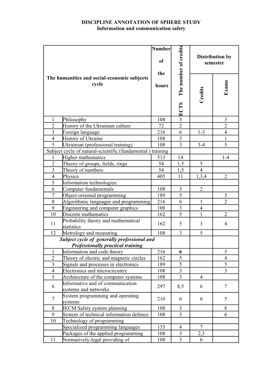 Discipline Annotation of Sphere Study