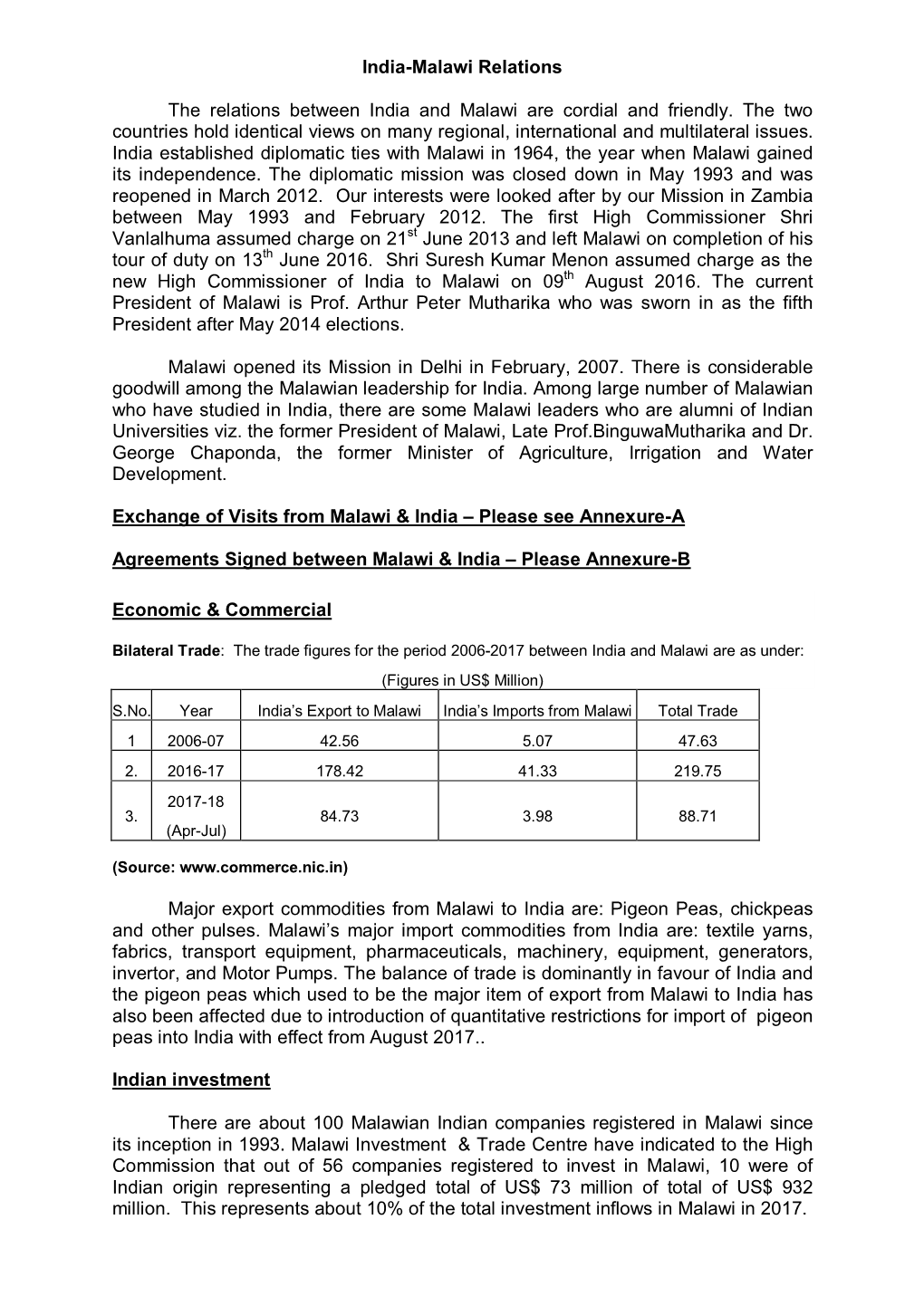India-Malawi Relations the Relations Between India and Malawi Are