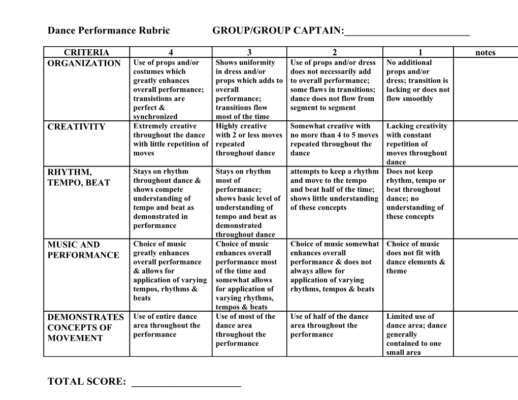 Dance Performance Rubric