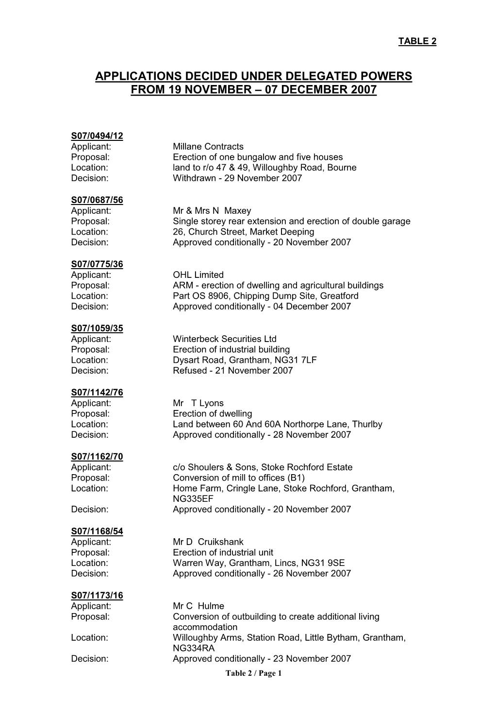 Applications Decided Under Delegated Powers from 19 November – 07 December 2007