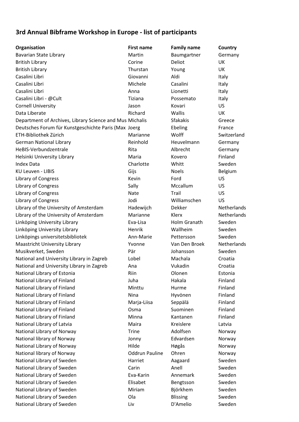 3Rd Annual Bibframe Workshop in Europe - List of Participants